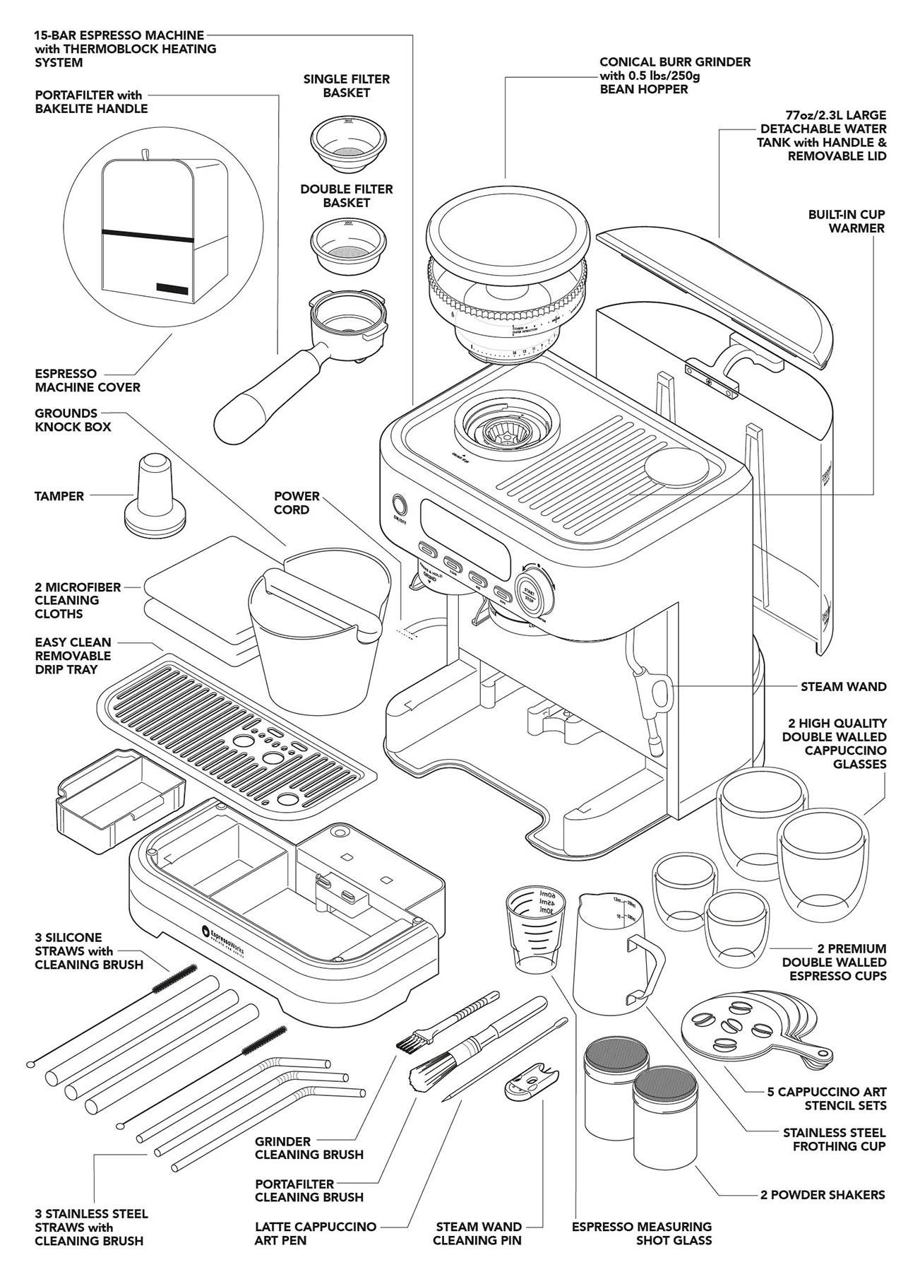 EVERYTHING INCLUDED IN THE 30-PIECE PRO COFFEE MACHINE SET